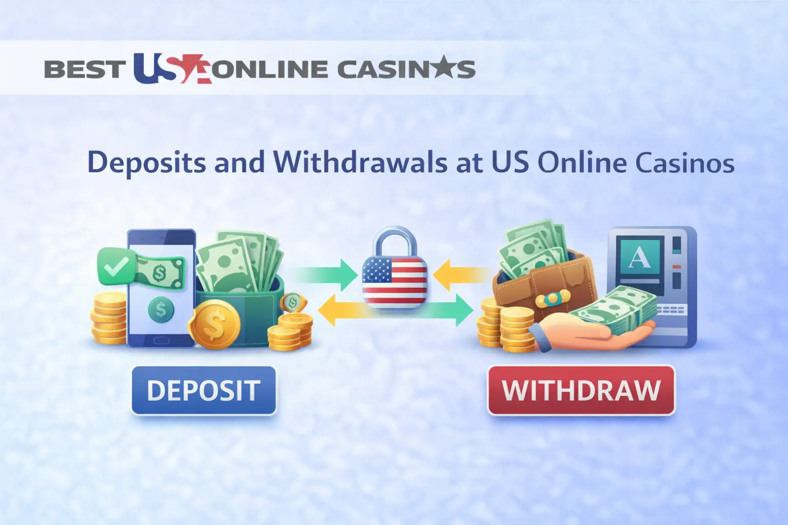 Deposits and Withdrawals at US Online Casinos